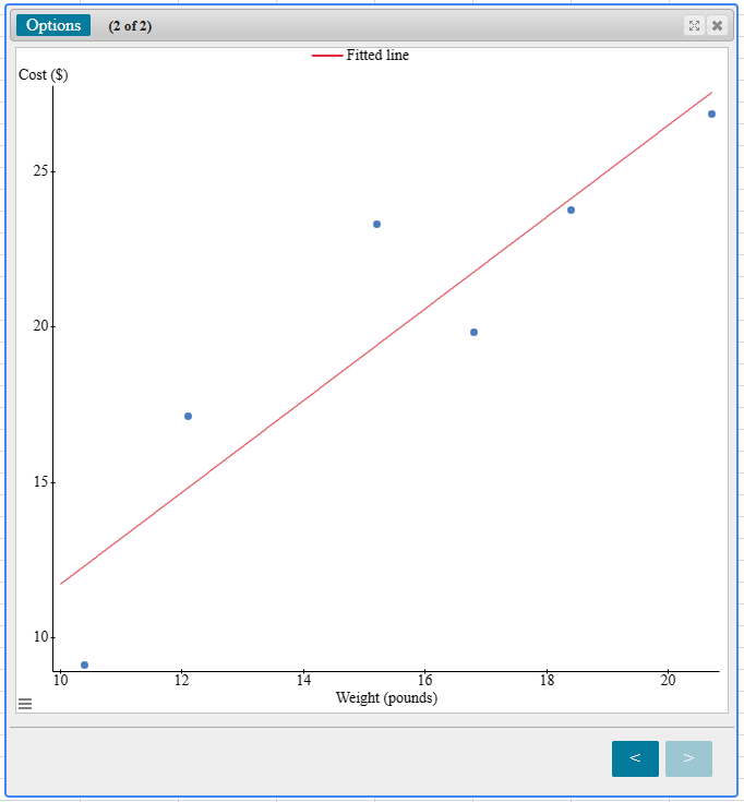 Linear Regression: Step 4