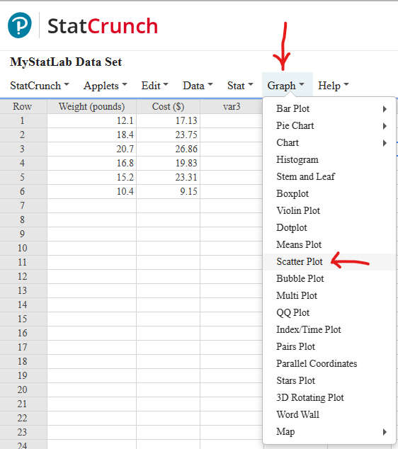Scatter Diagram: Step 1