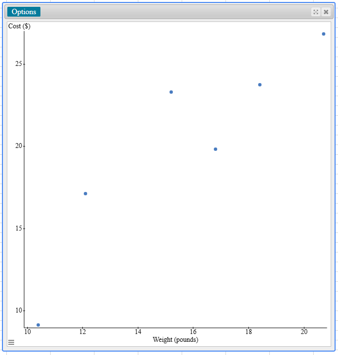 Scatter Diagram: Step 3